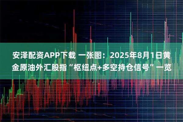 安泽配资APP下载 一张图：2025年8月1日黄金原油外汇股指“枢纽点+多空持仓信号”一览